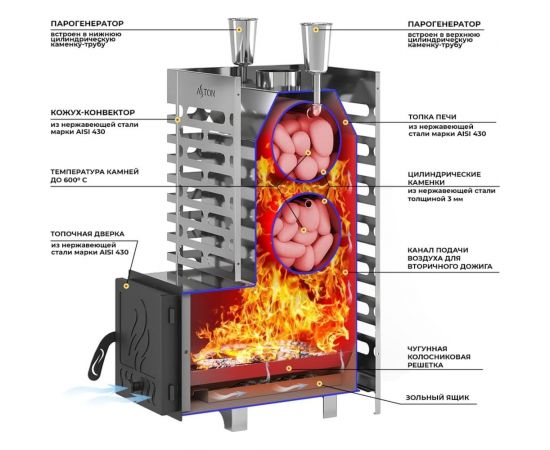 Печь для бани Везувий ASTON 20 INOX стекло 4610094714583 – изображение 3