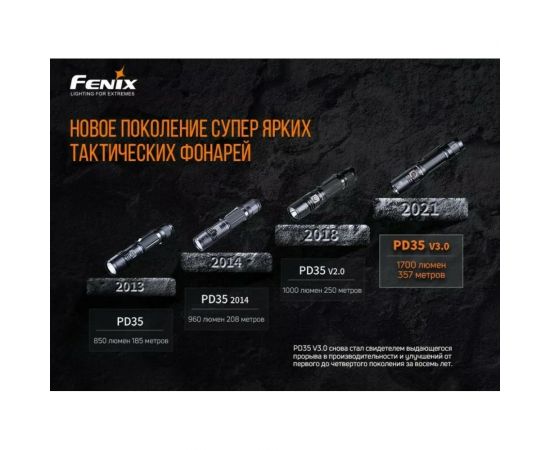Фонарь Fenix PD35 V3.0 pd35v30 – изображение 6
