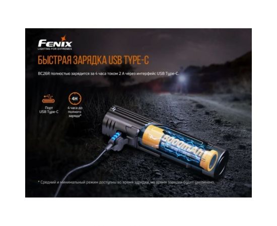 Велофара Fenix BC26R – изображение 9