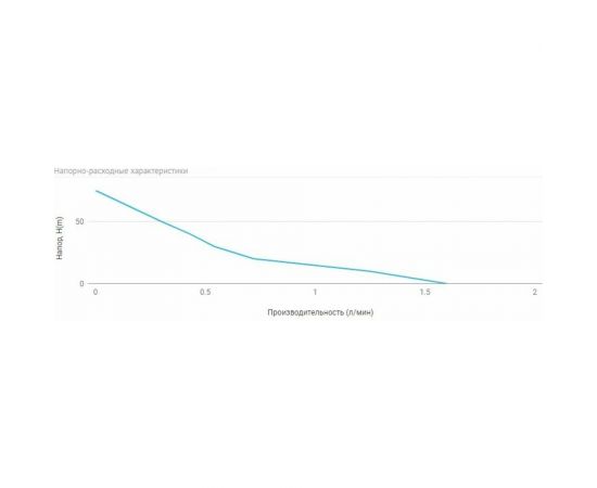 Станция автоматического водоснабжения Unipump АКВАРОБОТ М5-15 Н 99655 – изображение 2