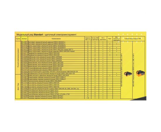 Садовая аккумуляторная воздуходувка DEKO DKBL21 20 В, 2x4.0 А*ч 063-4361 – изображение 4