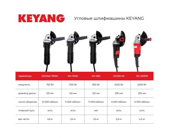 Угловая шлифмашина KEYANG DG-852 – изображение 6