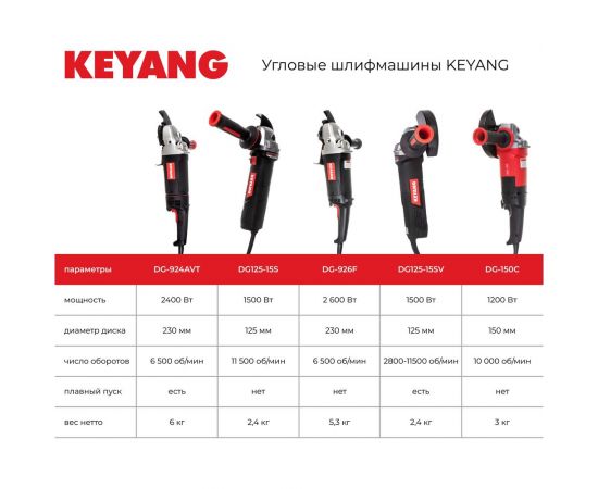 Угловая шлифмашина KEYANG DG230-22 – изображение 5