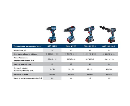 Аккумуляторная дрель-шуруповерт Bosch GSR 185-LI 2 Акб 06019K3000 – изображение 8