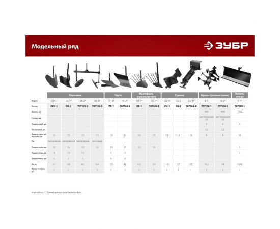 Фрезы гусиные лапки ЗУБР Ф-2 HEX 23, 2 шт для мотоблоков 707108-2 – изображение 3