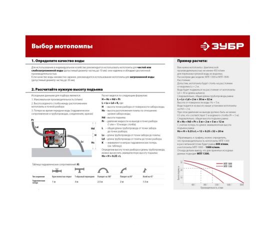 Бензиновая мотопомпа ЗУБР МП-600 – изображение 14