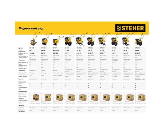 Бензиновый мотоблок с понижающей передачей STEHER GT-430 – изображение 21