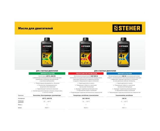 Бензиновый мотоблок с понижающей передачей STEHER GT-430 – изображение 22