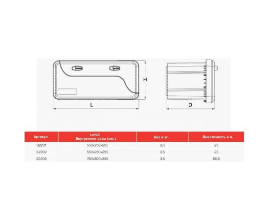 Универсальный ящик DAKEN BLACKIT-2, 2 замка 550х250х280 82202 – изображение 6