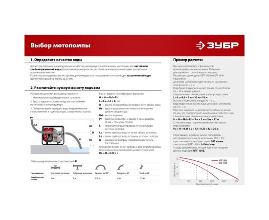 Бензиновая мотопомпа ЗУБР 150 л/мин МП-150 – изображение 15