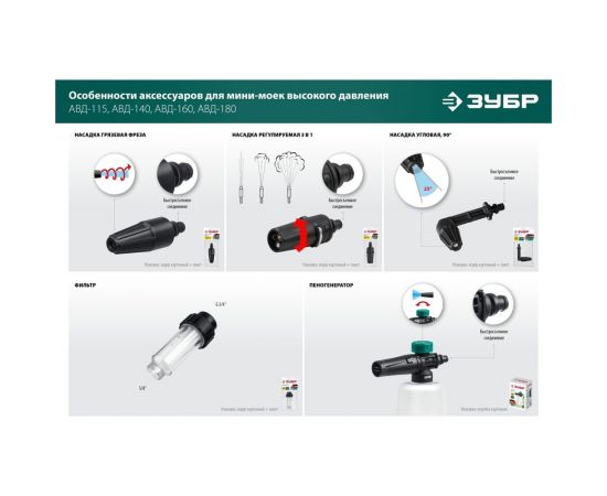 Угловая насадка ЗУБР Миг-180 90 градусов, для минимоек с пистолетом 70408-180 – изображение 7