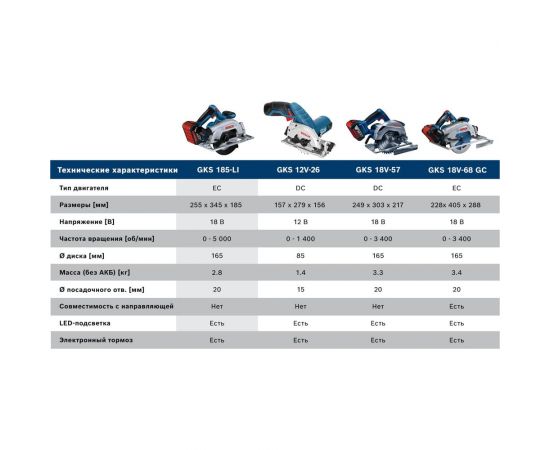 Аккумуляторная циркулярная пила Bosch GKS 185-LI (1 Ак.Б) 06016C1223 – изображение 9