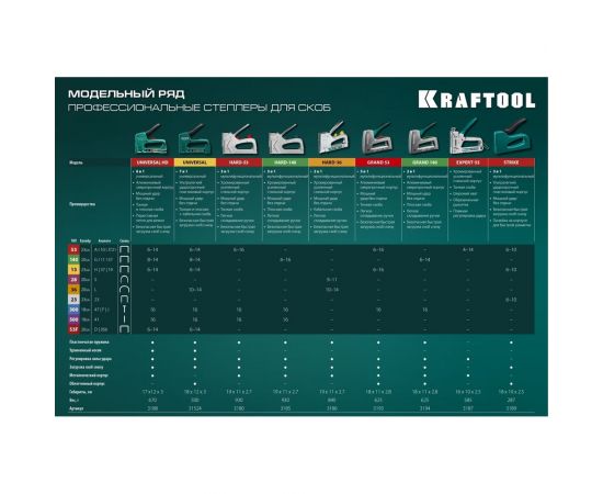 Алюминиевый степлер KRAFTOOL Grand-140 тип 140, 300 3194 – изображение 13