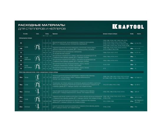 Алюминиевый степлер KRAFTOOL Grand-140 тип 140, 300 3194 – изображение 15