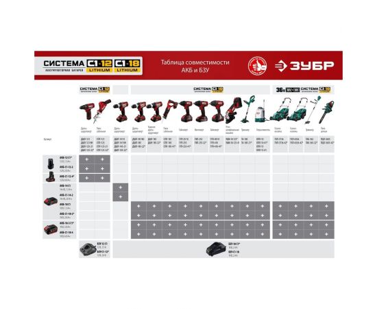 Аккумуляторная батарея ЗУБР 12В, Li-Ion, 2Ач, тип С1 АКБ-С1-12-2 – изображение 7