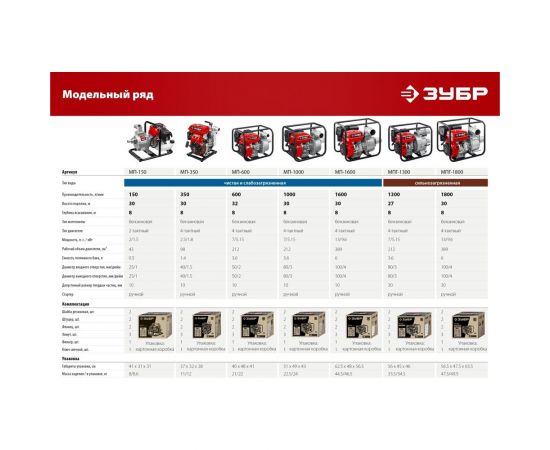 Бензиновая мотопомпа ЗУБР 1600 л/мин МП-1600 – изображение 14