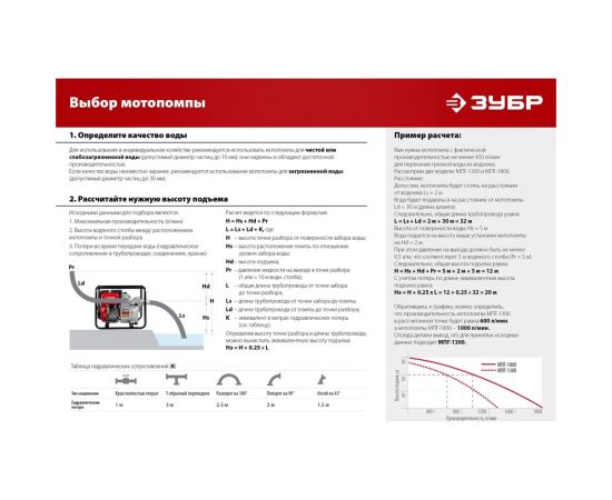Бензиновая мотопомпа ЗУБР 1600 л/мин МП-1600 – изображение 15