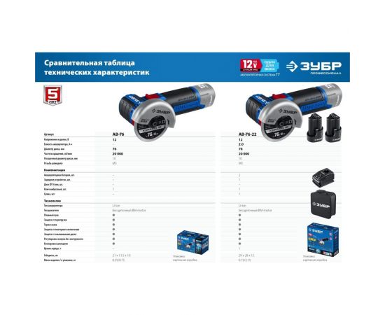 Бесщеточная угловая шлифмашина ЗУБР Профессионал 12 В, 2 АКБ, в сумке AB-76-22 – изображение 18