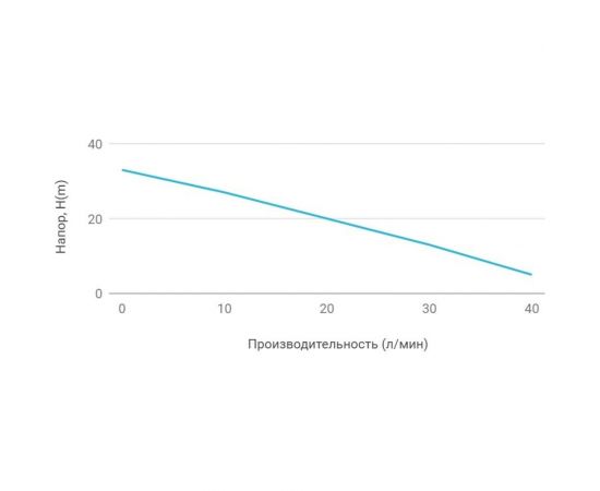 Адаптивная насосная станция UNIPUMP АКВАРОБОТ JS 60 гидроаккумулятор 2л 96231 – изображение 4