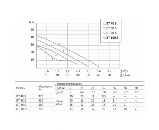 Адаптивная насосная станция Unipump АКВАРОБОТ JET 40 S гидроаккумулятор 2л 59893 – изображение 4