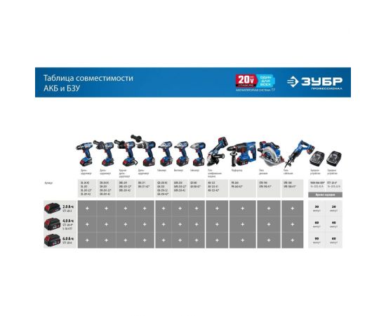 Аккумуляторная батарея ЗУБР Профессионал 20 В, li-ion, 6 Ач ST7-20-6 – изображение 11