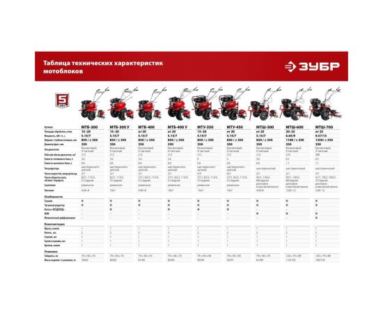 Бензиновый мотоблок с ВОМ ЗУБР 270 см3 МТШ-600 – изображение 27