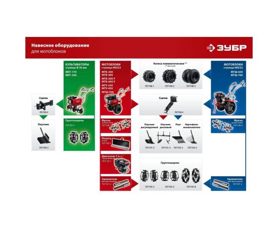 Бензиновый мотоблок с ВОМ ЗУБР 270 см3 МТШ-600 – изображение 28