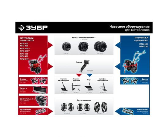 Бензиновый мотоблок с ВОМ ЗУБР 270 см3 МТШ-600 – изображение 31