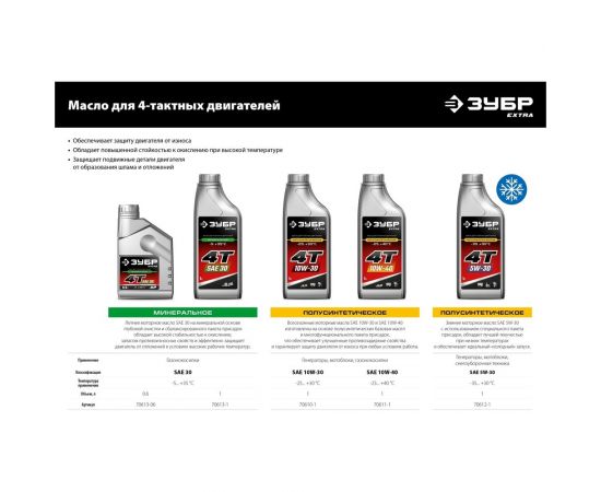 Бензиновый мотоблок с ВОМ ЗУБР 270 см3 МТШ-600 – изображение 35