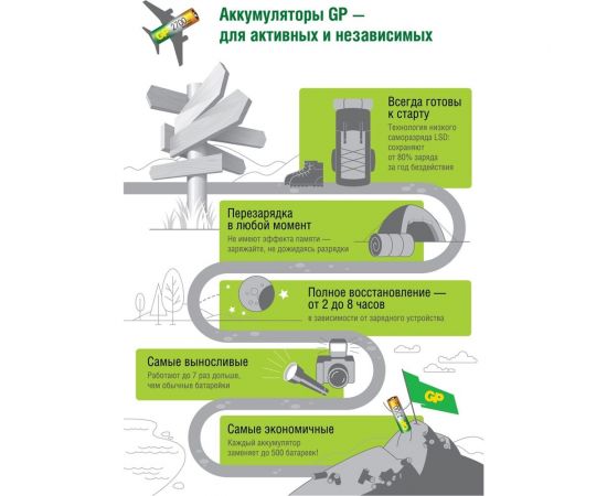 Зарядное устройство GP е411 для аа и ааа аккумуляторов E411-2CRB1 GP E411-2CRB1 – изображение 7