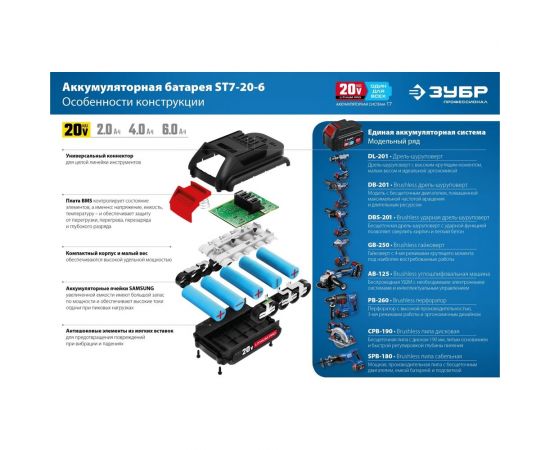Аккумуляторная батарея ЗУБР Профессионал 20 В, li-ion, 6 Ач ST7-20-6 – изображение 7
