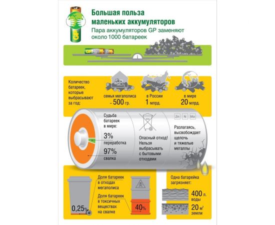Зарядное устройство GP е411 для аа и ааа аккумуляторов E411-2CRB1 GP E411-2CRB1 – изображение 8