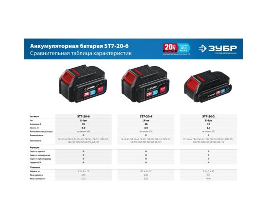 Аккумуляторная батарея ЗУБР Профессионал 20 В, li-ion, 6 Ач ST7-20-6 – изображение 8