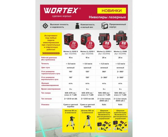 Лазерный нивелир со штативом WORTEX LL 0210-1 0323139 – изображение 9