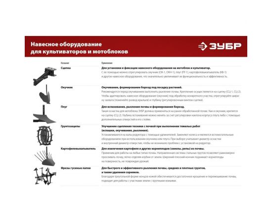 Плуг для мотоблоков ЗУБР ПГ-2 без сцепки 707102-2 – изображение 3