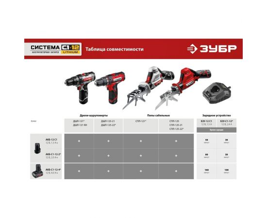 Аккумуляторная батарея ЗУБР 12 В, li-ion, 4 Ач АКБ-С1-12-4 – изображение 10