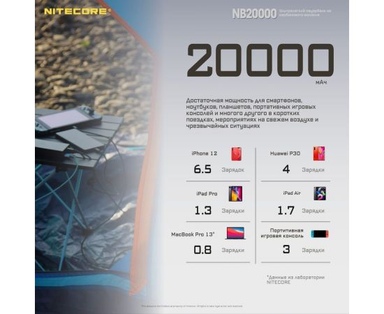 Внешний аккумулятор Nitecore NB20000 Power Bank 20702 – изображение 11