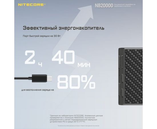 Внешний аккумулятор Nitecore NB20000 Power Bank 20702 – изображение 12