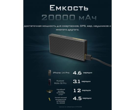 Внешний аккумулятор Nitecore CARBO NB20000 Power Bank 22630 – изображение 16
