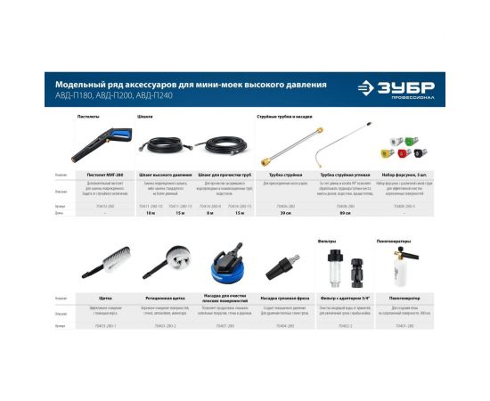 Шланг высокого давления ЗУБР Миг-280 10 м, для минимоек с пистолетом 70411-280-10 – изображение 4