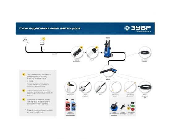 Шланг высокого давления ЗУБР Миг-280 10 м, для минимоек с пистолетом 70411-280-10 – изображение 7