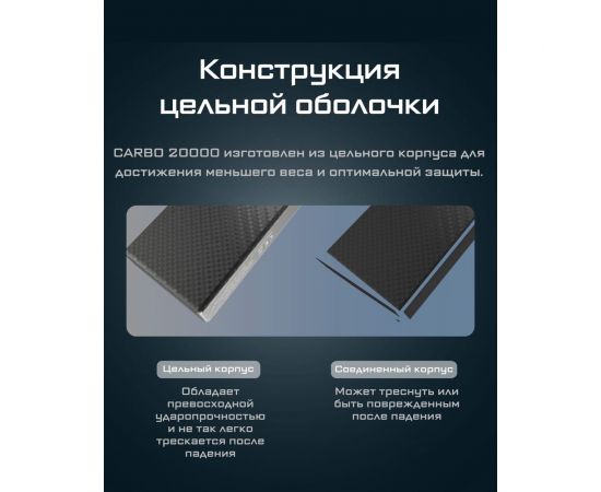 Внешний аккумулятор Nitecore CARBO NB20000 Power Bank 22630 – изображение 9