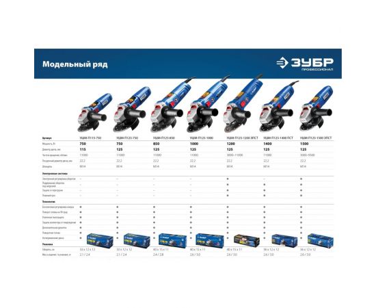 Углошлифовальная машина ЗУБР Профессионал УШМ-П125-1500 ЭПСТ – изображение 19