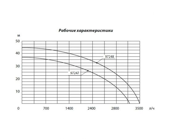 Насосная станция СИБРТЕХ НС850-П 97248 – изображение 2