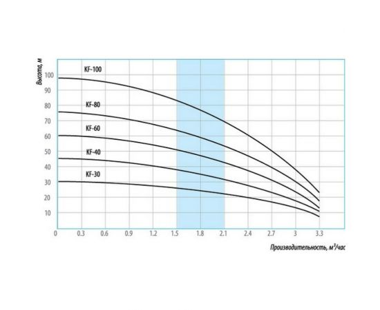 Насос Беламос KF-40 – изображение 2