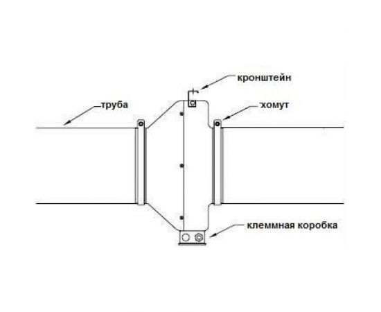 Канальный вентилятор AIR-SC DVC 200 4687202295371 – изображение 5
