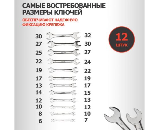 Набор рожковых ключей REXANT 6-32 мм, 12 шт желтый цинк 12-5845-2 – изображение 7