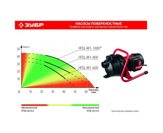 Поверхностный центробежный насос ЗУБР НПЦ-М1-1000 – изображение 11