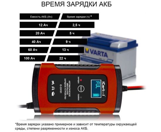 Импульсное зарядное устройство iCarTool 12В с функцией восстановления IC-CH101 – изображение 7