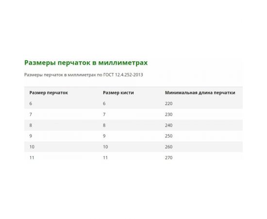 Перчатки Manipula Specialist MS-121 MS Нитрил КП, джерси, нитрил полный, крага, цвет синий Пер 677/1/9 – изображение 2